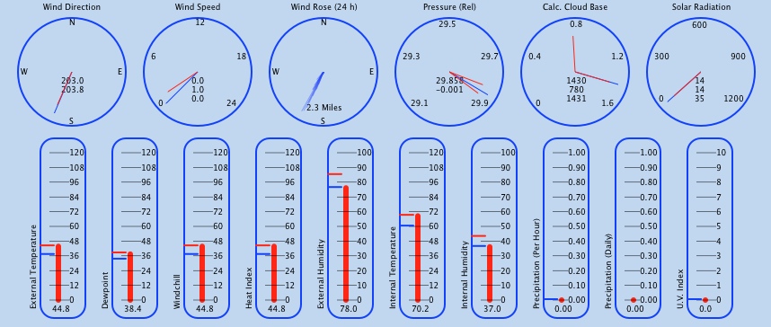 All dials image