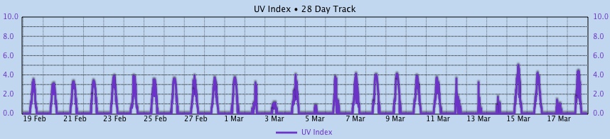 Custom Graph customgraph13.jpg