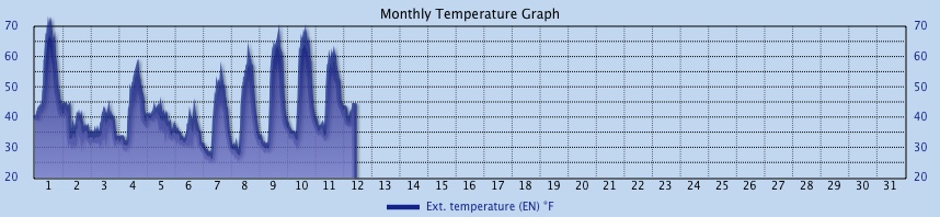 Custom Graph customgraph15.jpg